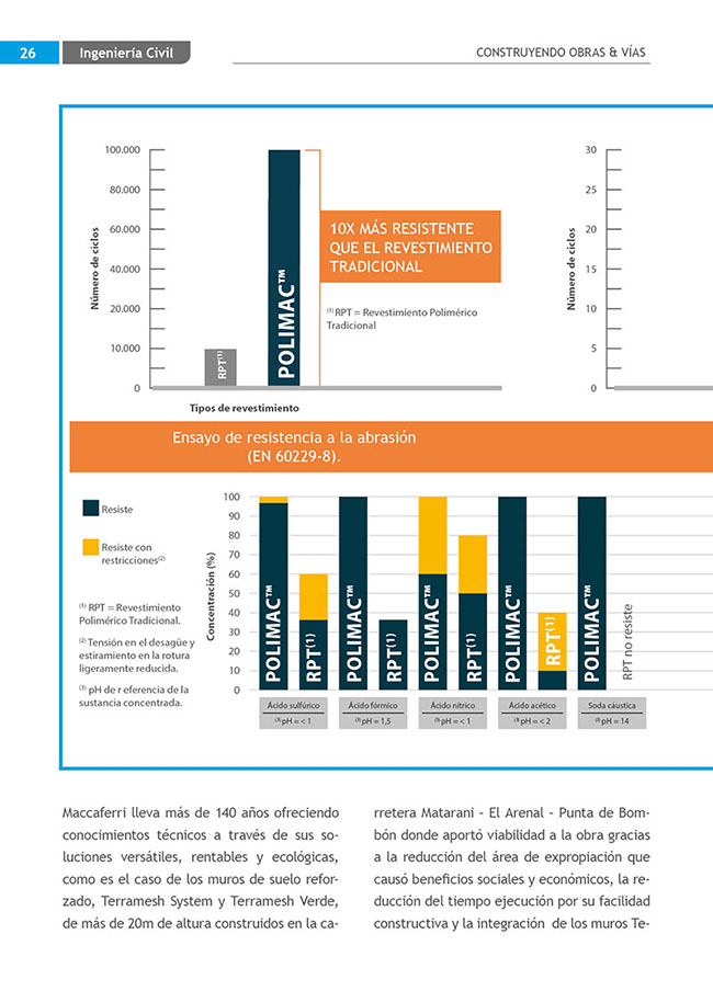 Construyendo Obras & Vías 26