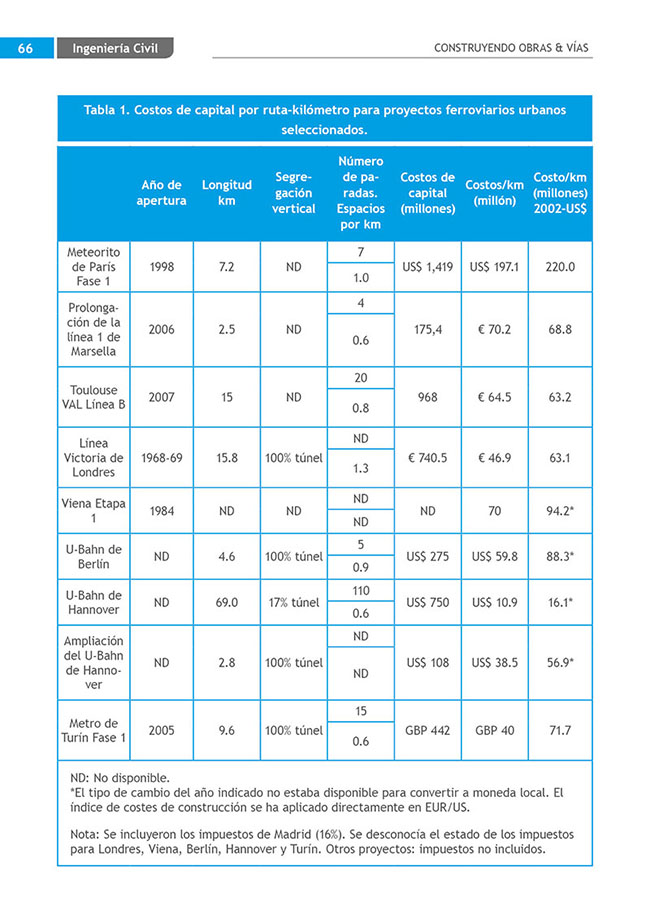 Construyendo Obras & Vías 66