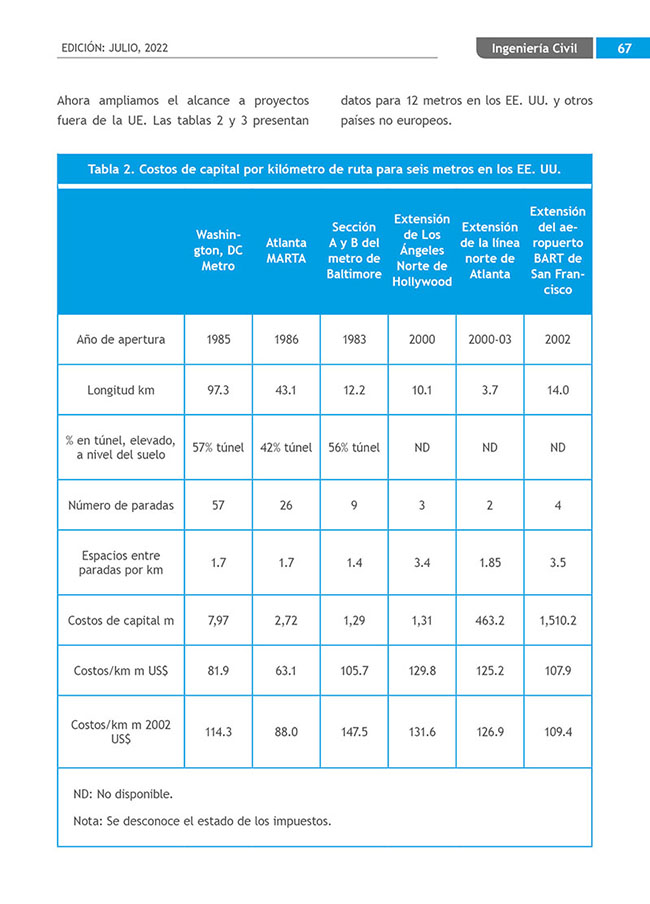 Construyendo Obras & Vías 67