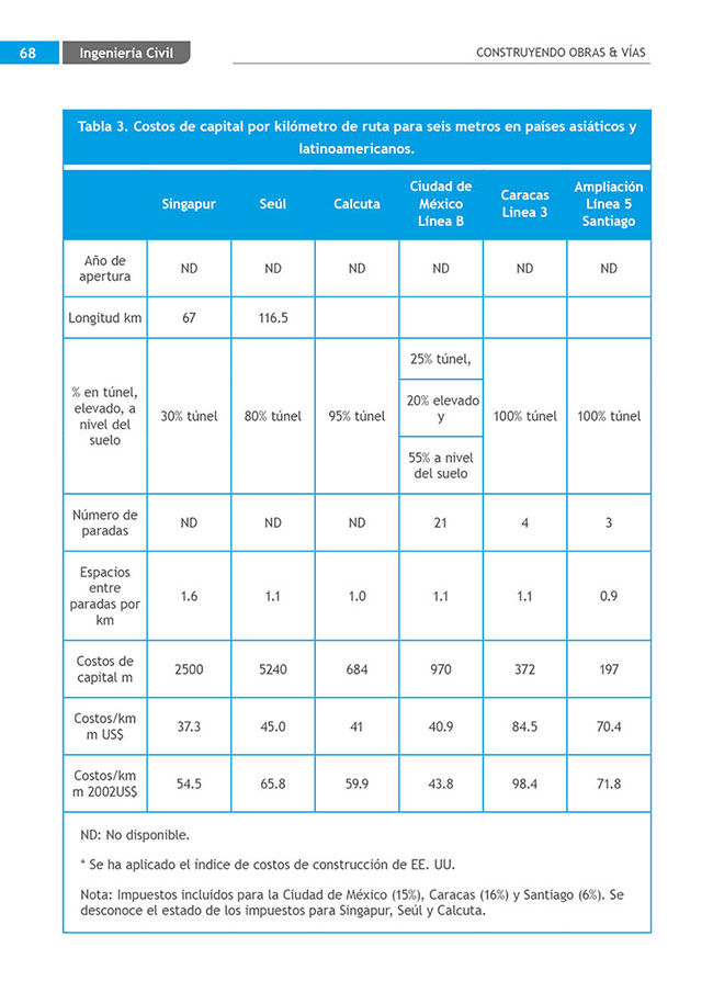 Construyendo Obras & Vías 68
