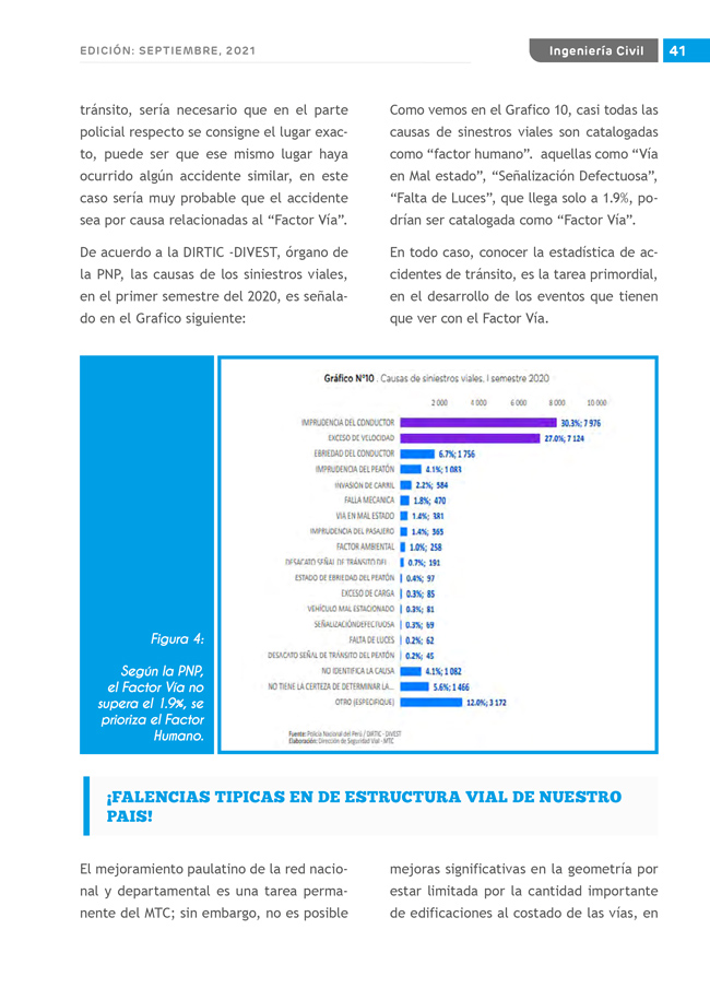 Construyendo Obras & Vías 41