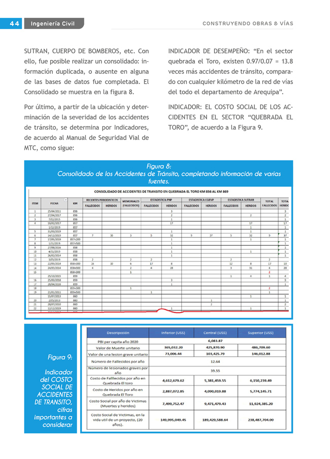 Construyendo Obras & Vías 44