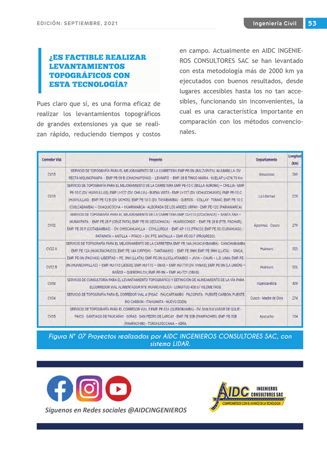 Construyendo Obras & Vías 53