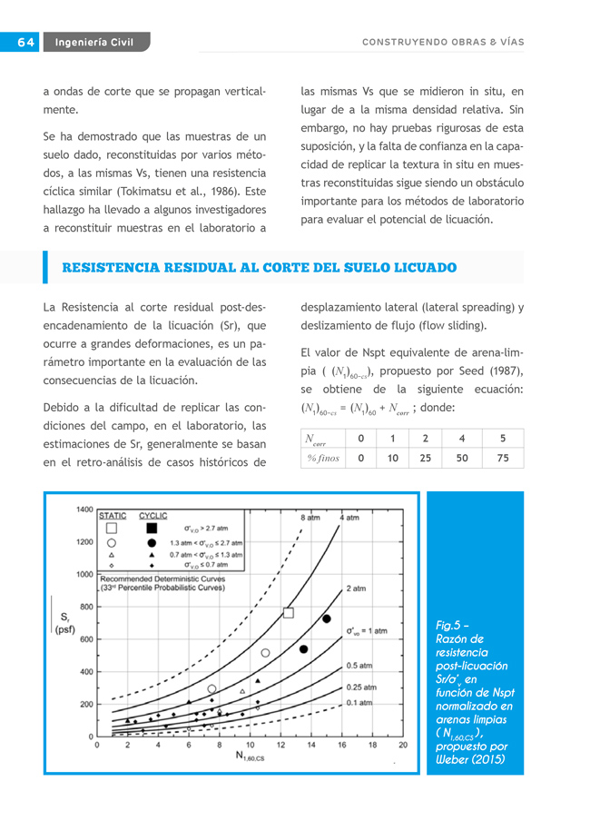 Construyendo Obras & Vías 64