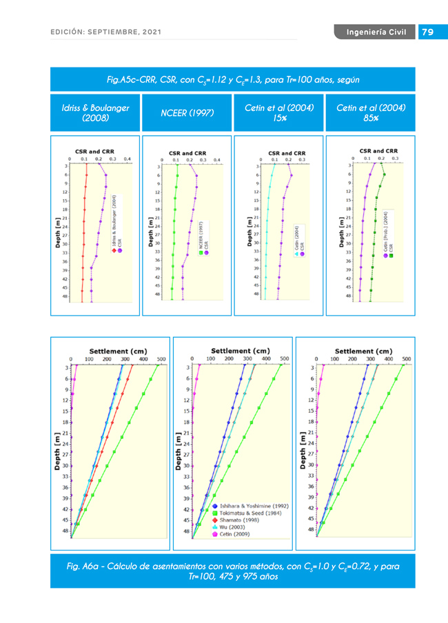 Construyendo Obras & Vías 79