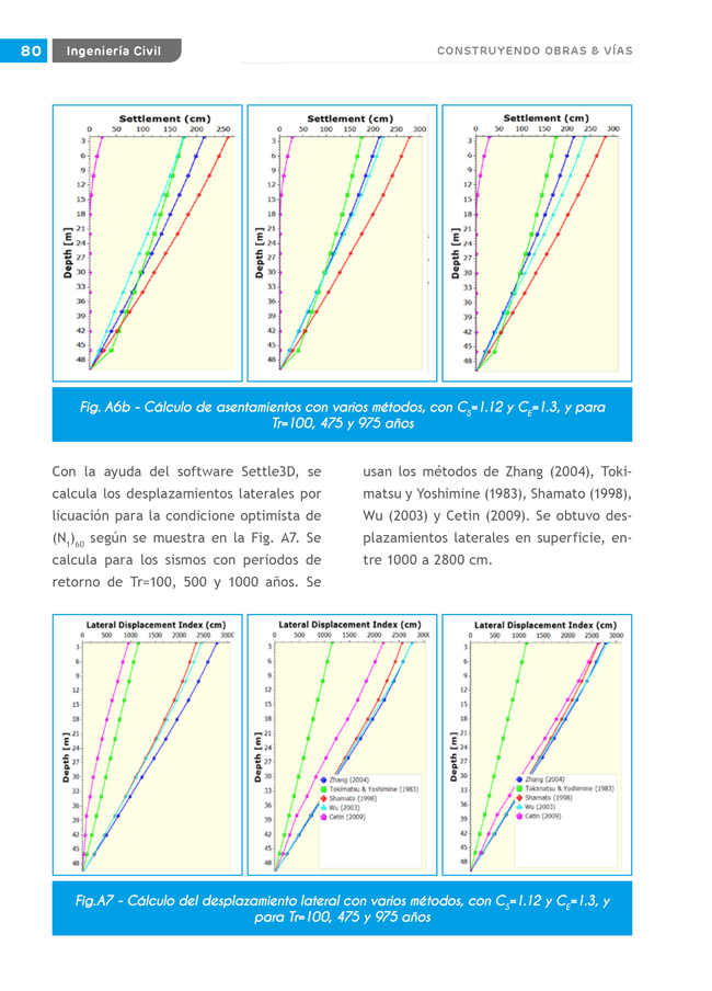 Construyendo Obras & Vías 80