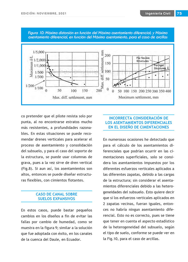 Construyendo Obras & Vías 75