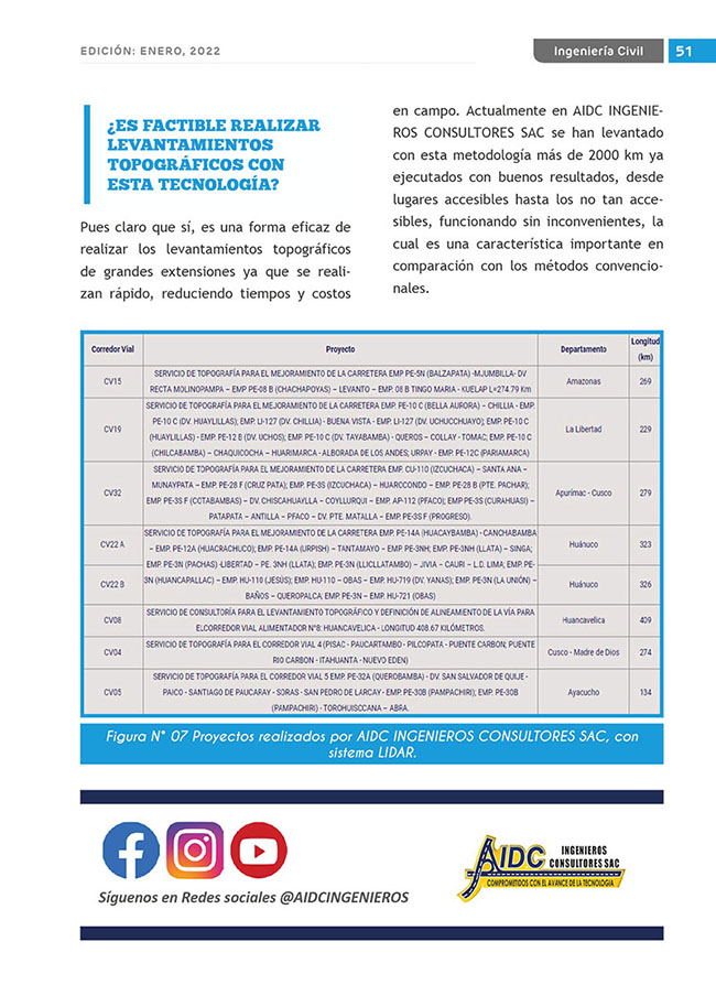 Construyendo Obras & Vías 51