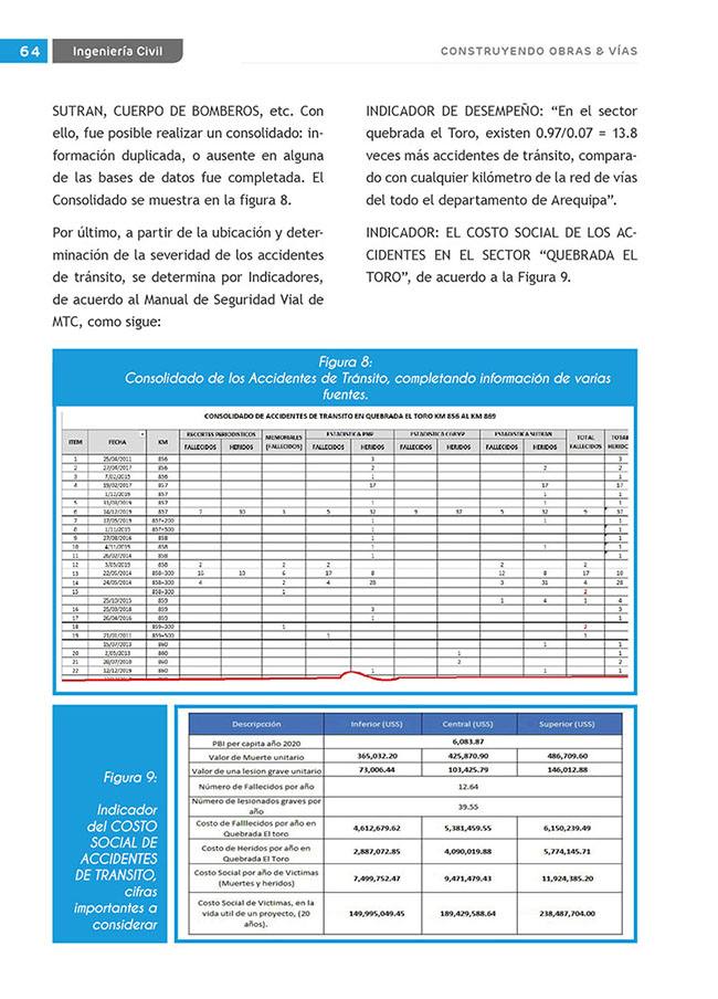 Construyendo Obras & Vías 64