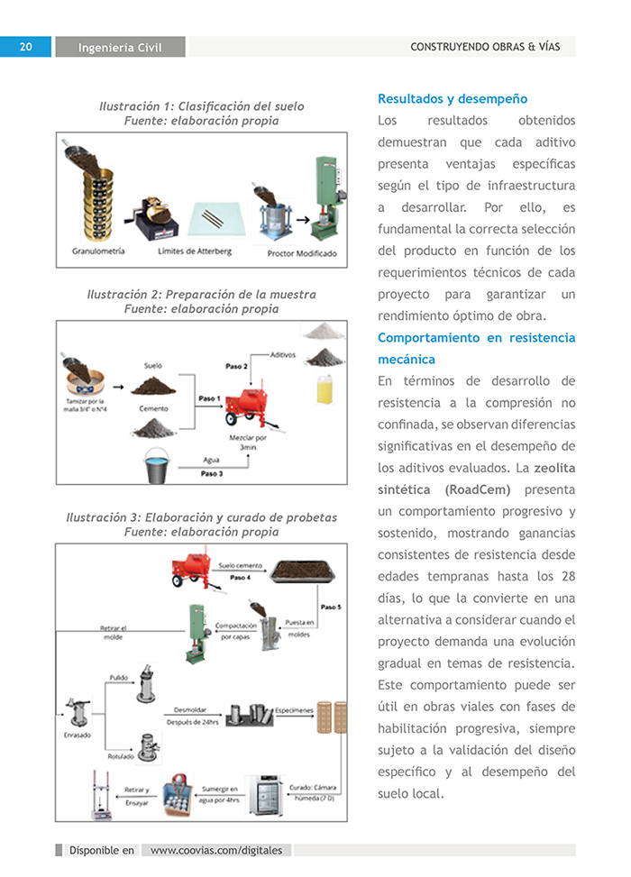 Construyendo Obras & Vías 20