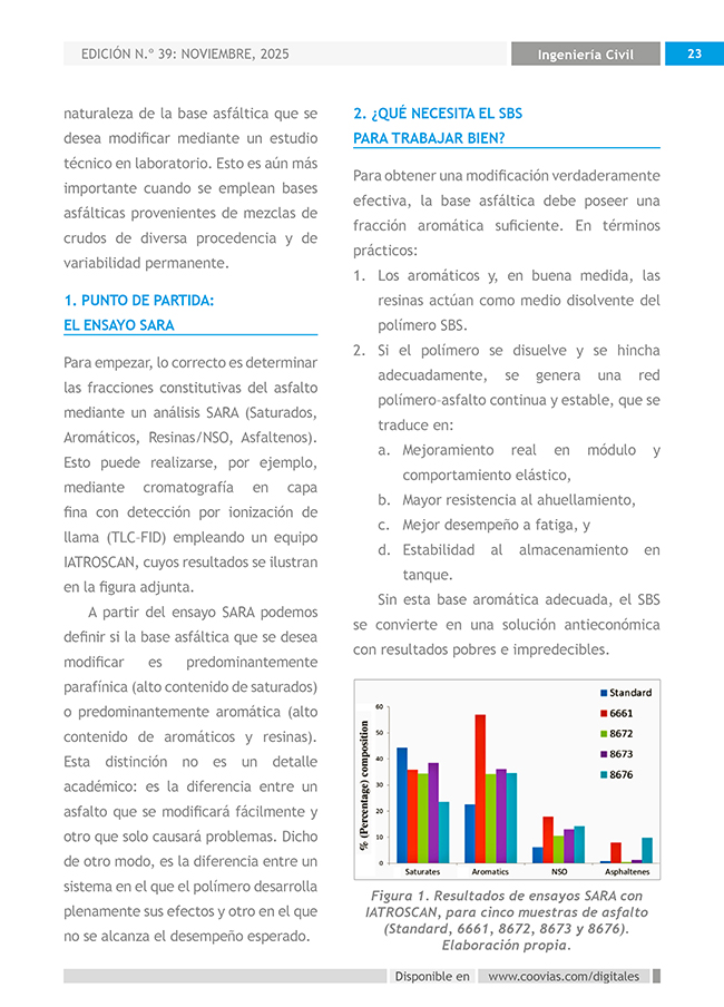 Construyendo Obras & Vías 20