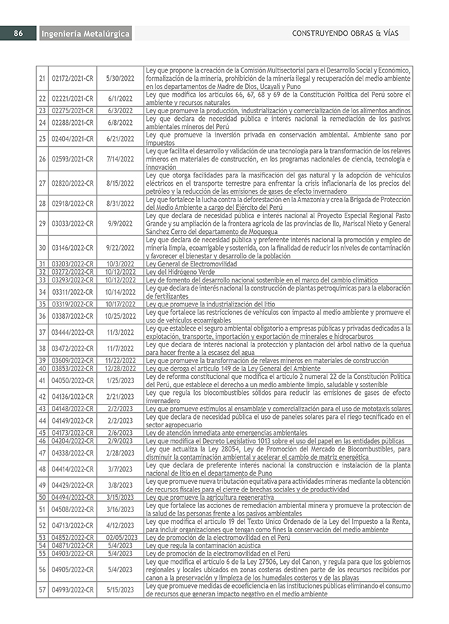 Construyendo Obras & Vías 86