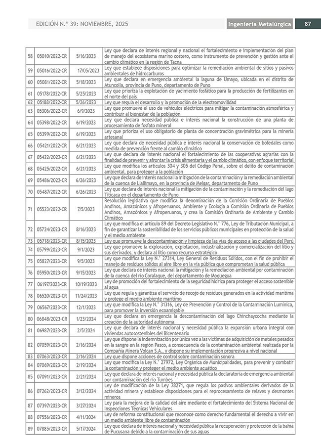 Construyendo Obras & Vías 87