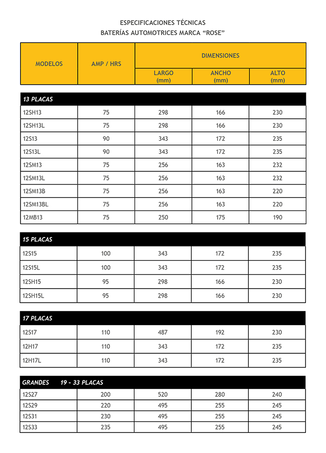 Construyendo Obras & Vías 99