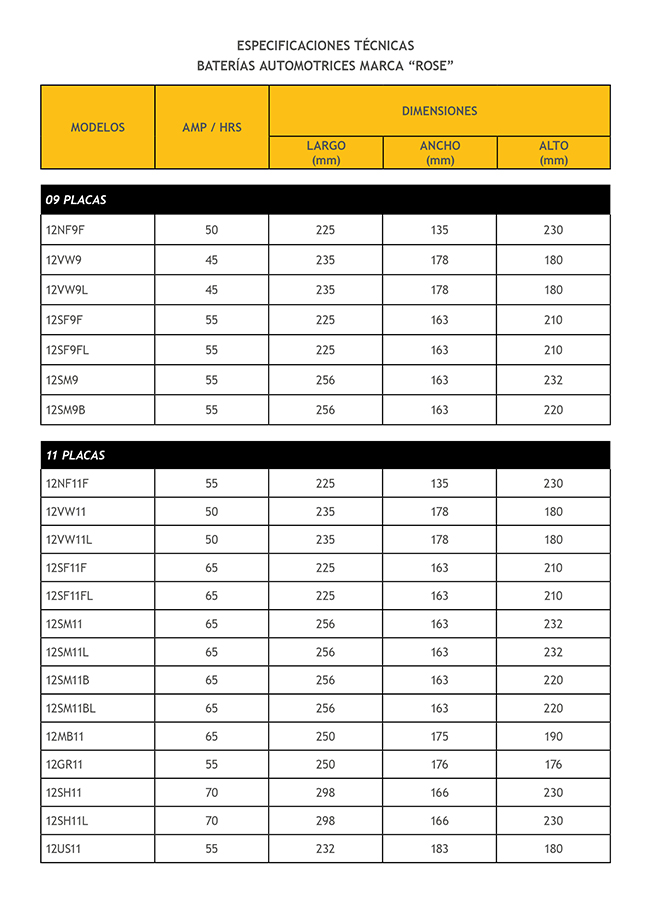 Construyendo Obras & Vías 90