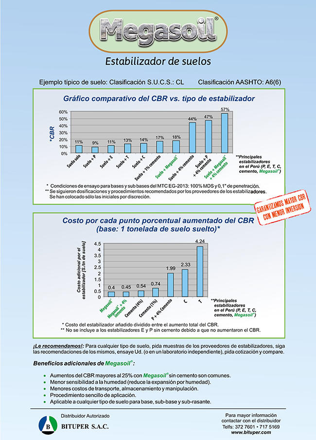 Construyendo Obras & Vías P45