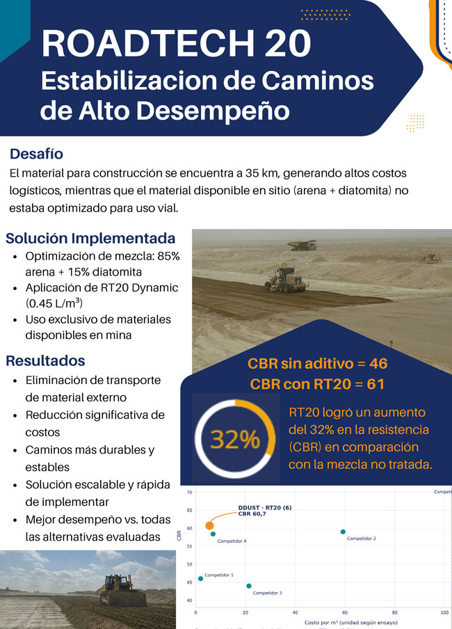 Construyendo Obras & Vías - Roadtech 20: Estabilización de caminos de alto desempeño
