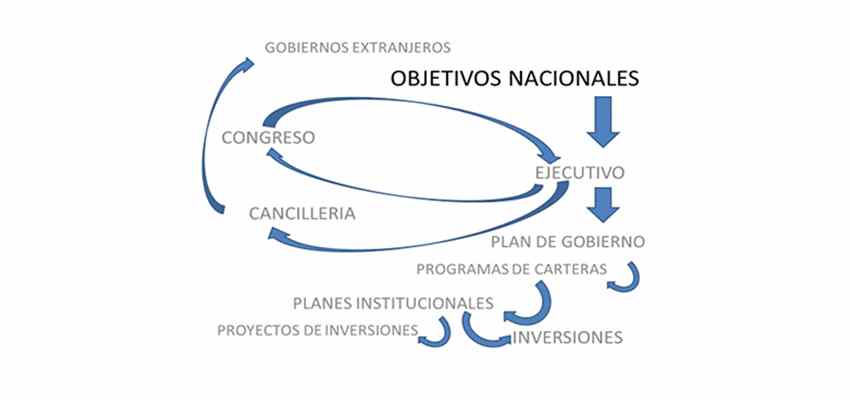 ART LA POLITICA PUBLICA Y SU REPERCUSION EN LA INGENIERIA FASE INDUCTIVA PARA LA CONCEPCION DE LOS OBJETIVOS NACIONALES.