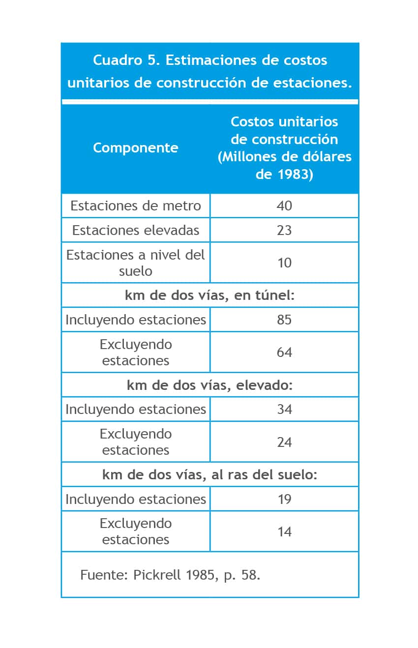 COMPARACION COSTES FERROCARRIL TABLA 5