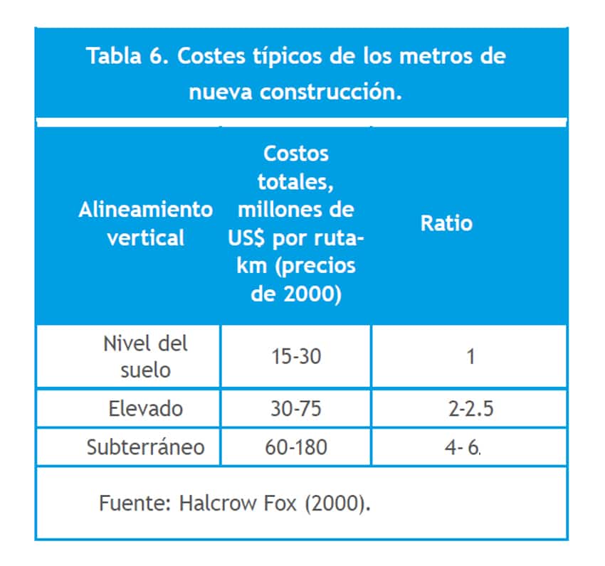 COMPARACION COSTES FERROCARRIL TABLA 6 1