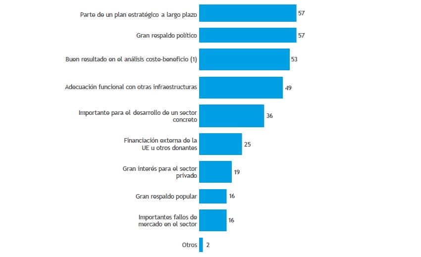 HACIA INFRAESTRUCTURAS EXITOSAS 10