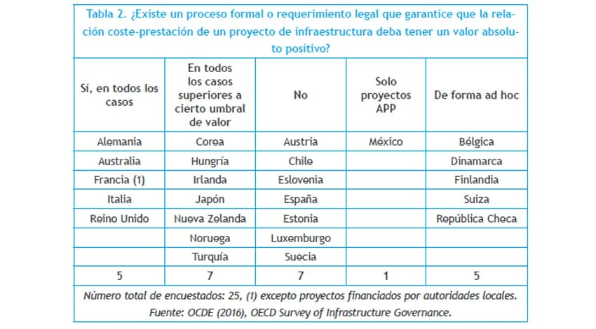 HACIA INFRAESTRUCTURAS EXITOSAS 11