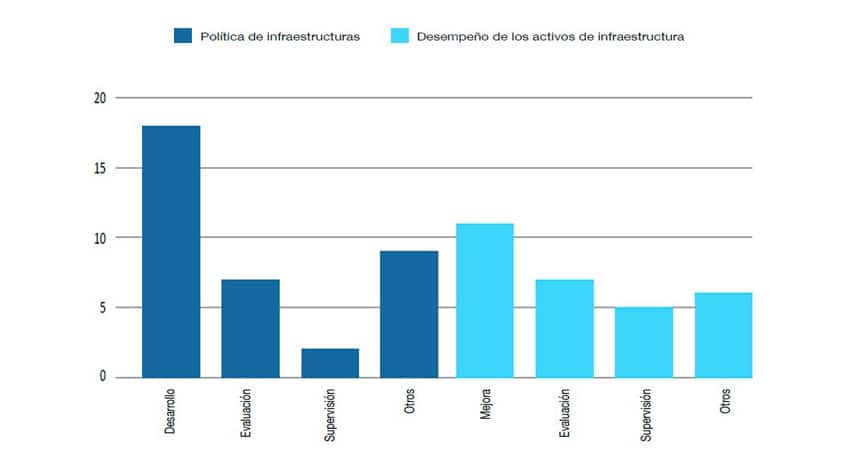 HACIA INFRAESTRUCTURAS EXITOSAS 13