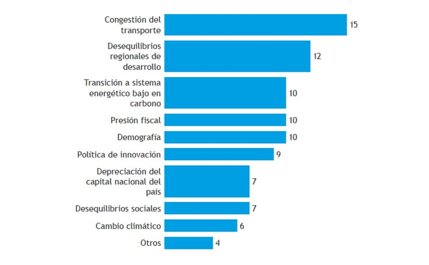 HACIA INFRAESTRUCTURAS EXITOSAS 3