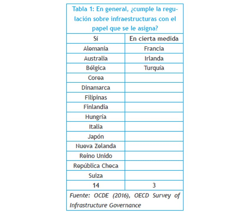 HACIA INFRAESTRUCTURAS EXITOSAS 5