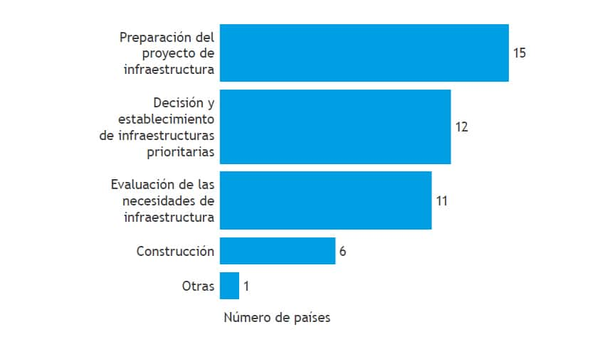 HACIA INFRAESTRUCTURAS EXITOSAS 7