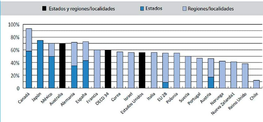 HACIA INFRAESTRUCTURAS EXITOSAS 8