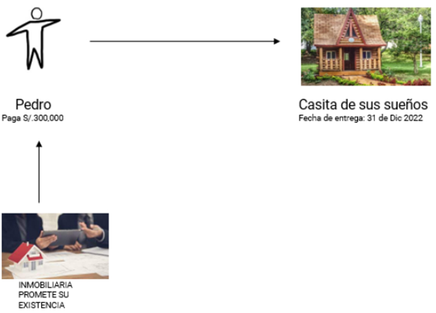 aplicacion del artculo 1534 3