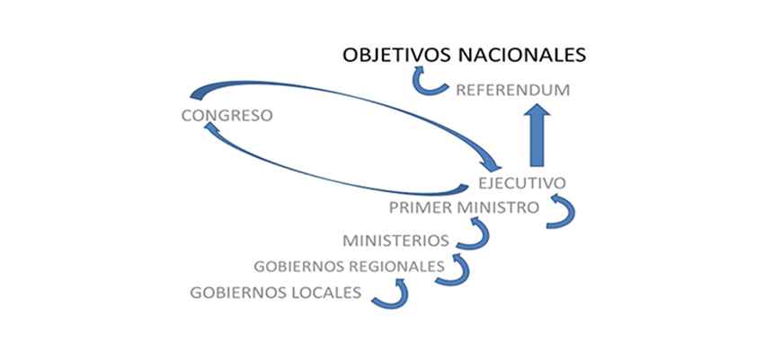 LA POLÍTICA PÚBLICA Y SU REPERCUSIÓN EN LA INGENIERÍA NACIONAL