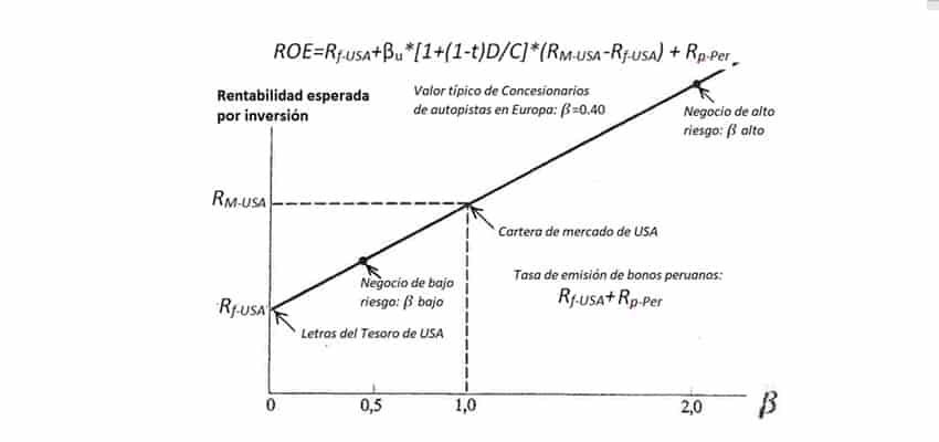 CERRANDO BRECHAS EN INFRAESTRUCTURA DE TRANSPORTE: ¿APP U OBRA PÚBLICA?