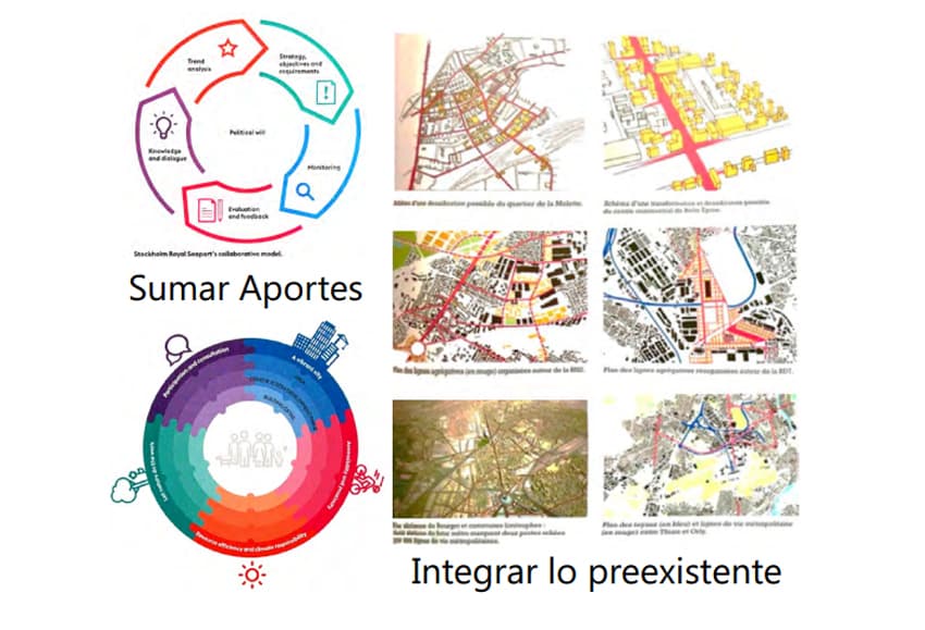 ciudades del futuro 1 2