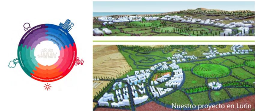 ciudades del futuro 5 3