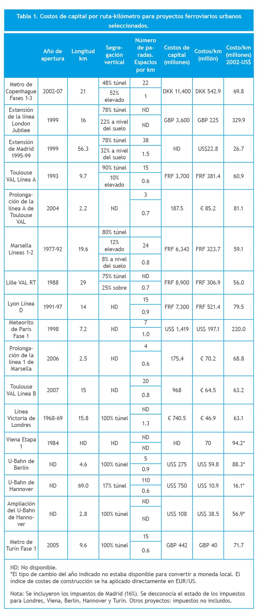 comparacion costes ferrocarril tabla 1