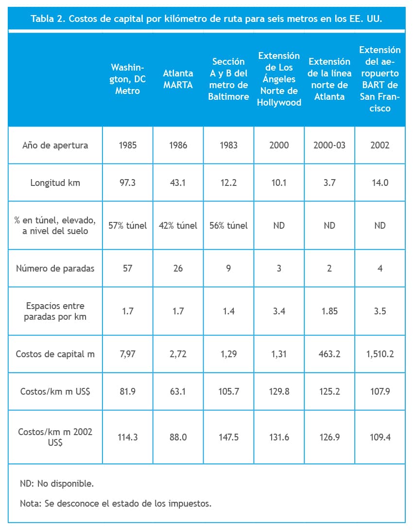 comparacion costes ferrocarril tabla 2