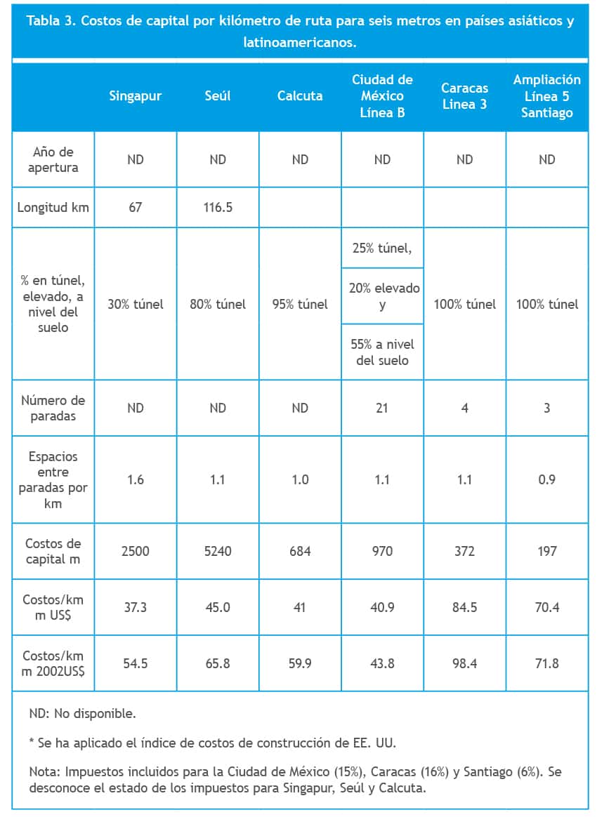 comparacion costes ferrocarril tabla 3