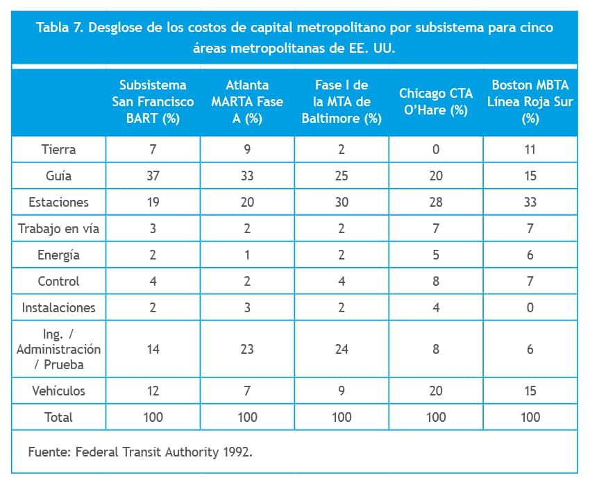 comparacion costes ferrocarril tabla 7