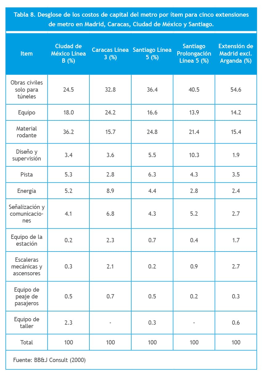 comparacion costes ferrocarril tabla 8