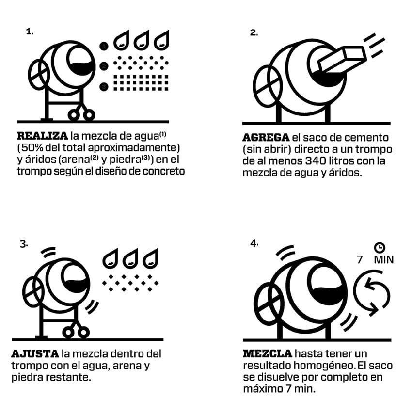 ecosaco 3