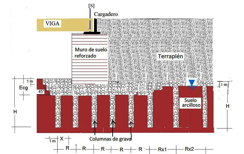 errores geotcnicos proyectos de infraestructura civil 12