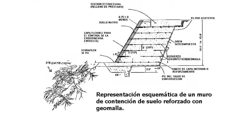 errores geotecnicos proyectos infraestructura civil 2