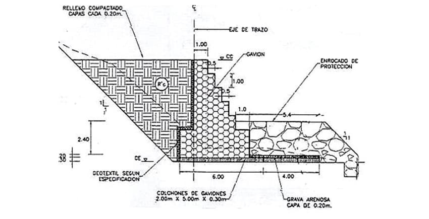 errores geotecnicos proyectos infraestructura civil 5