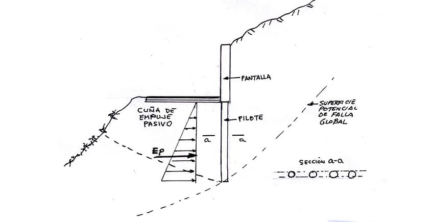 errores geotecnicos proyectos infraestructura civil 8