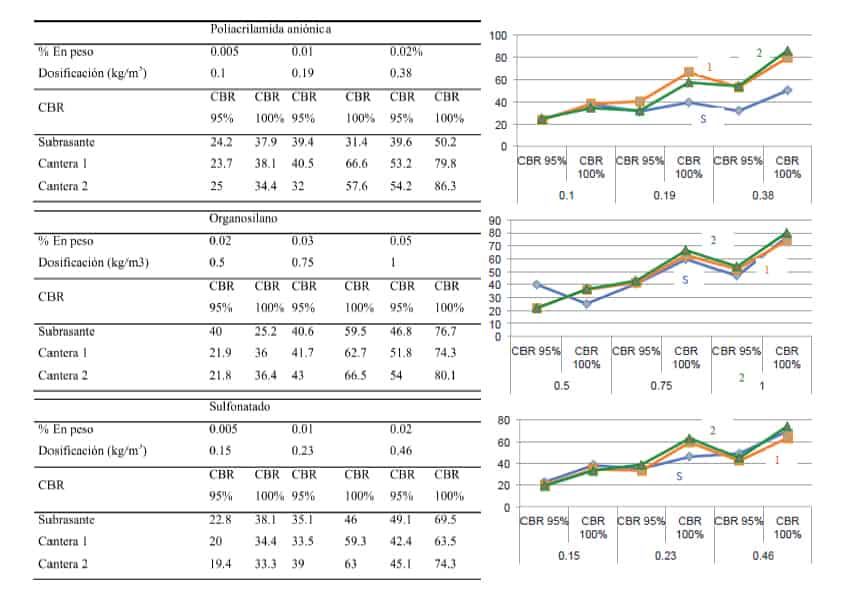 estabilizacin de suelos resultados