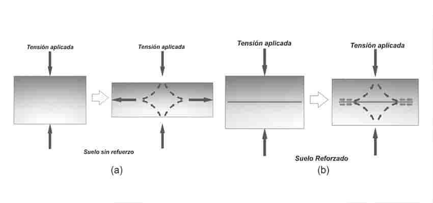 geosinteticos figura 05