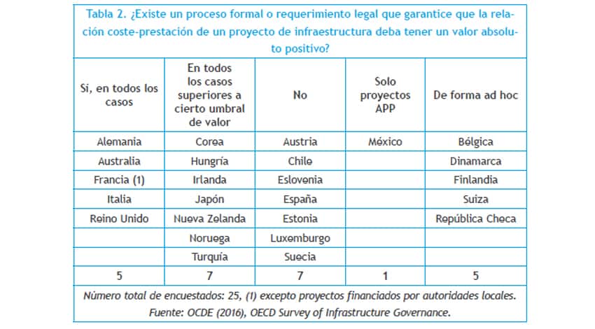 hacia infraestructuras exitosas 11