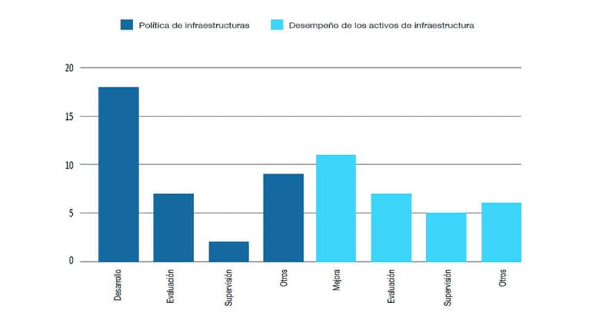 hacia infraestructuras exitosas 13